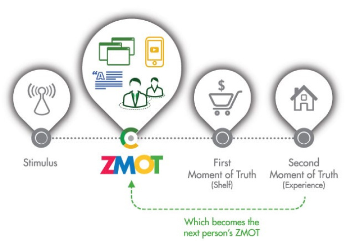 Illustration de l'importance de la personnalisation en e-commerce