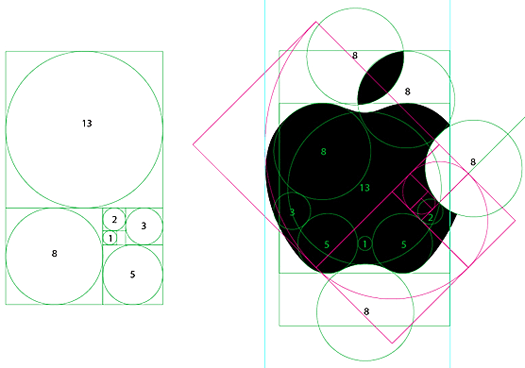 apple-ratio2