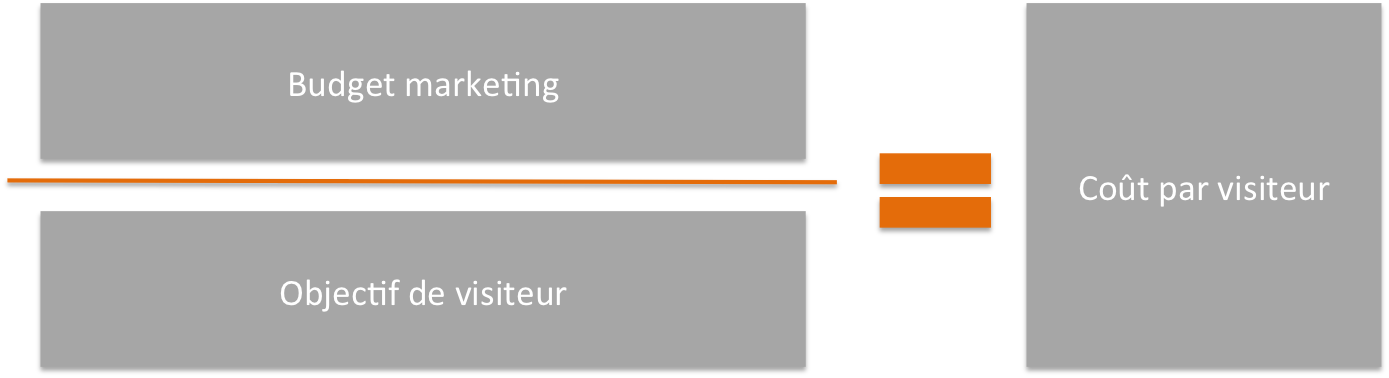 calcul-cout-par-visiteur