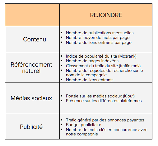 indicateurs-performance-rejoindre