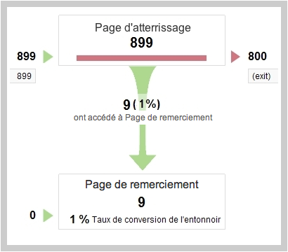 objectifs_-_3_1_tunnel_de_conversion