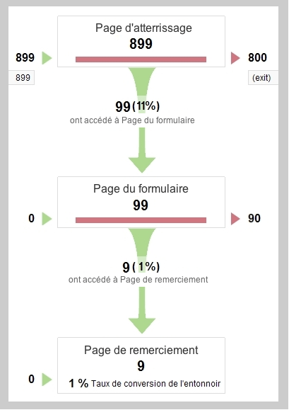 objectifs_3.2_tunnel_de_conversion