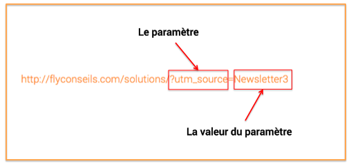 paramètres utm pour suivre les URLs