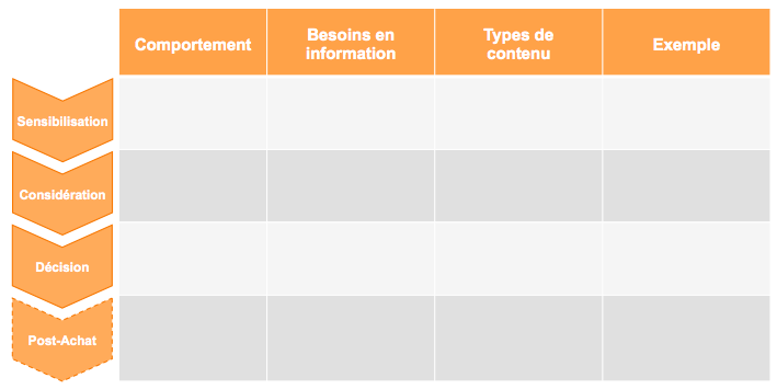 Processus d'achat en ligne