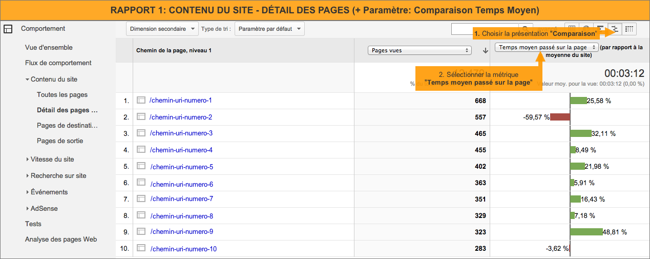 rapport_1_-_temps_moyen_de_consultation_des_articles_de_blogue-1