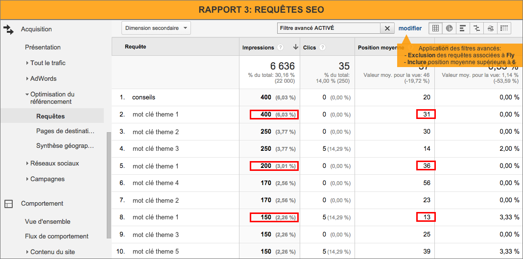 rapport_3_requetes_seo