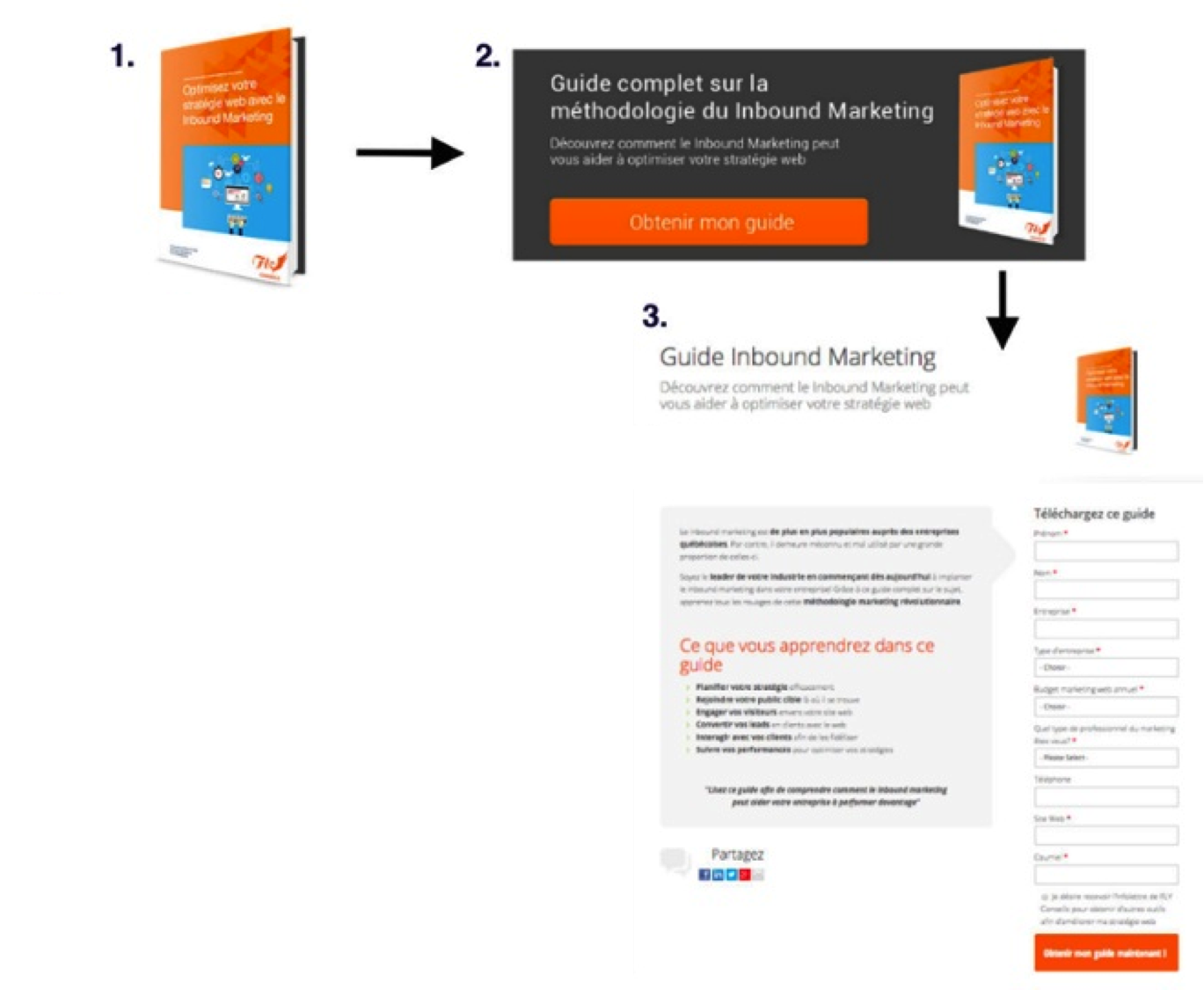 strategie-capture-information