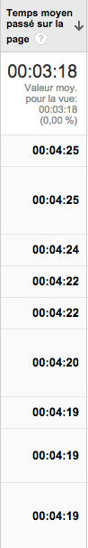 temps moyen passé sur la page