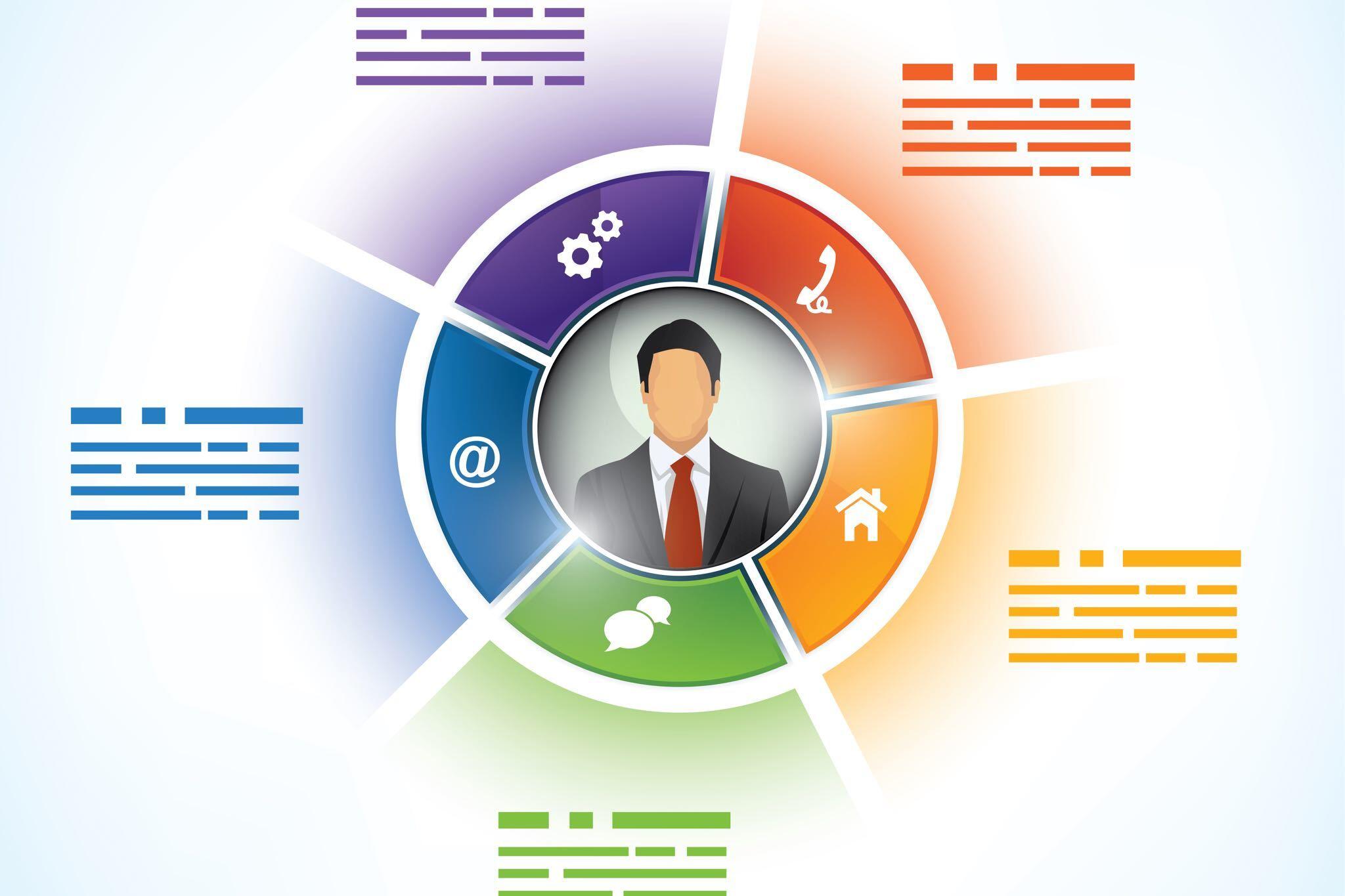 Les Differents Types De Segmentation Du Marche Le persona : la segmentation de marché à l'ère du Web